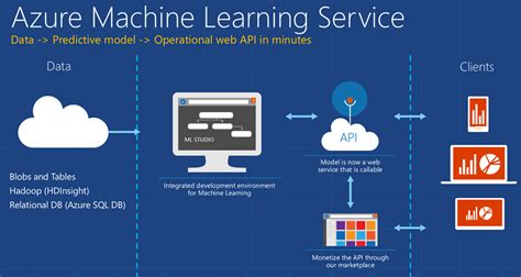 machine learning lottery|microsoft machine learning tutorial.